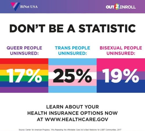 Informative graphic highlighting the percentage of uninsured queer, trans, and bisexual people, urging to learn about health insurance options.
